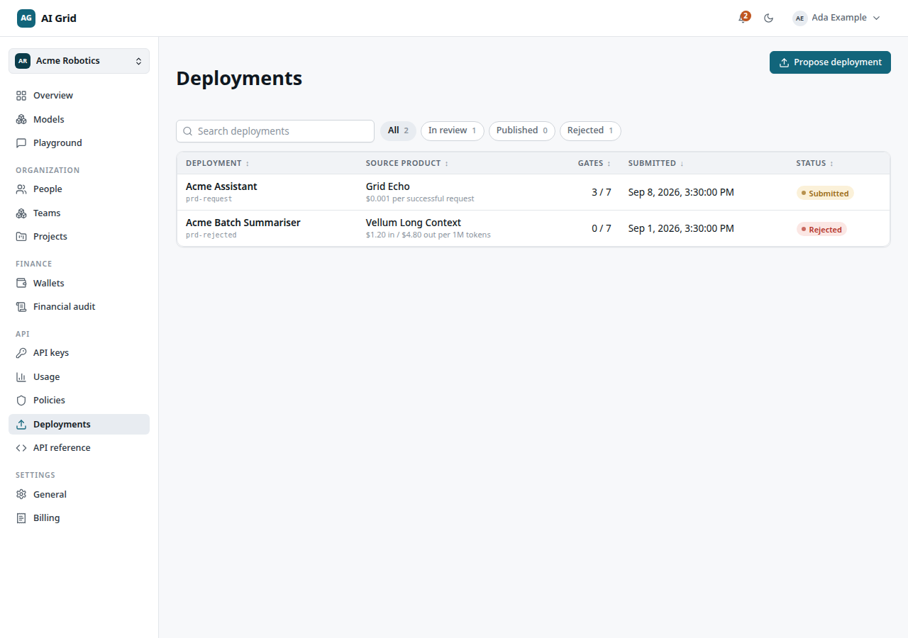 Deployments table with gates, submitted date and status columns
