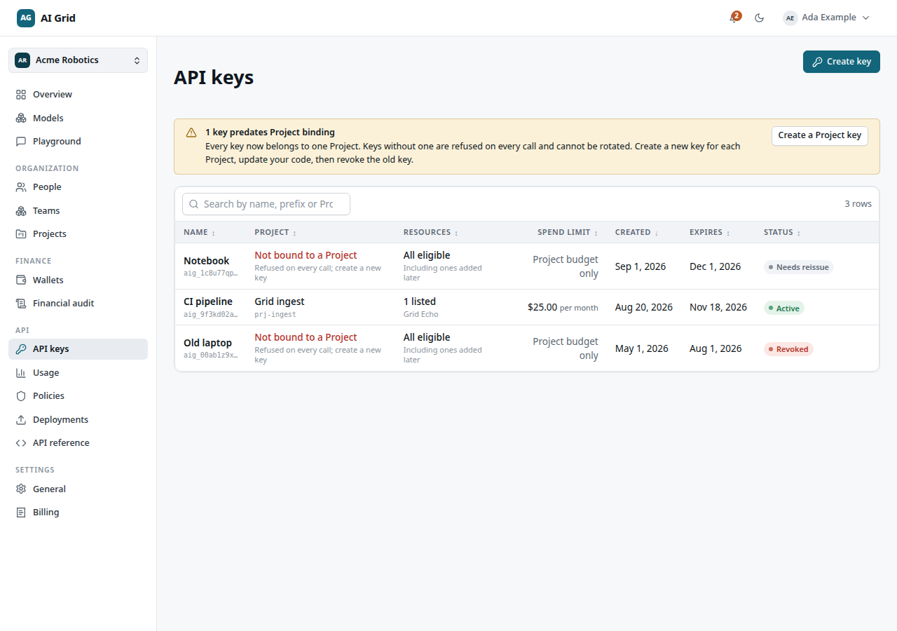 API keys list with name, scope, spend limit, dates and status columns