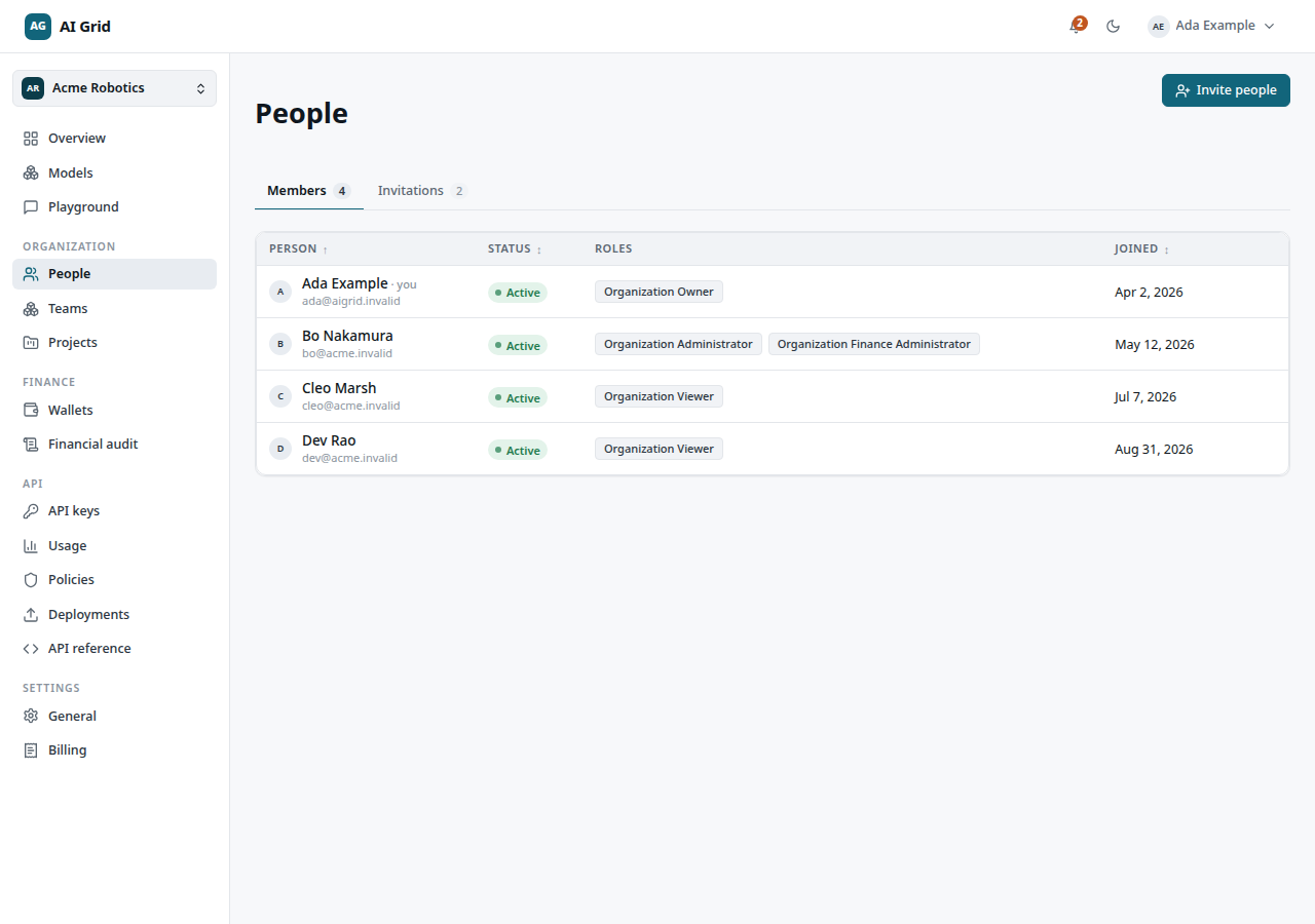 People page, Members tab, with the Invite people header action